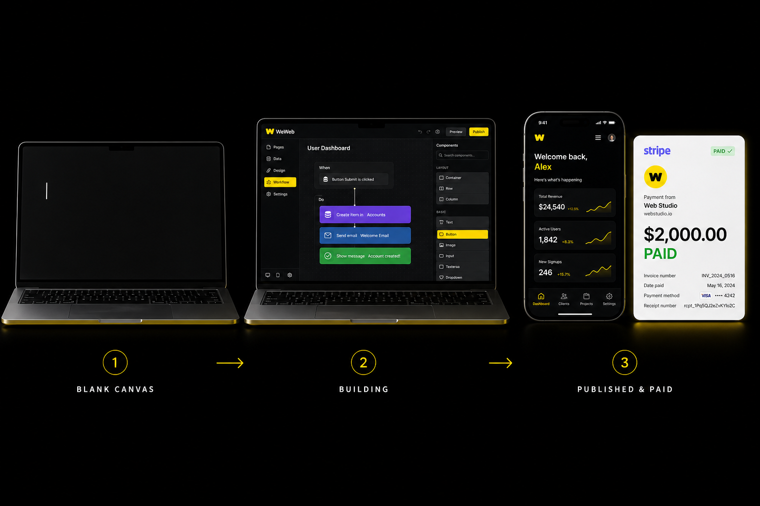 Three-step sequence: blank canvas, app being built, app published with a $2,000 paid Stripe invoice